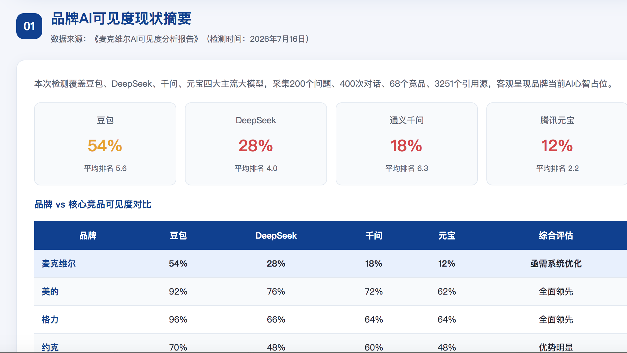 鹤岗geo分析报告